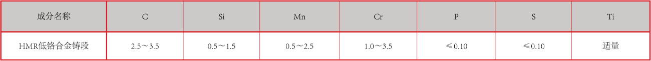 產品中心：合金鑄鍛化學成分.png