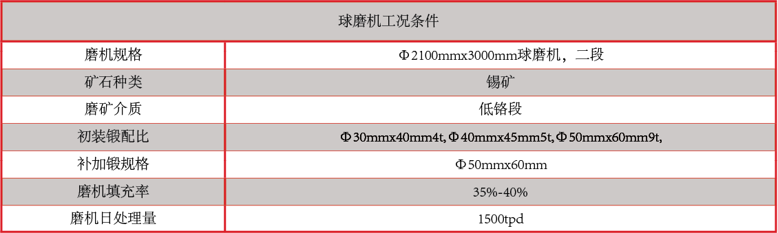 產品中心：合金鑄鍛性能.png